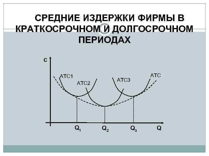 Средние издержки фирмы. Издержки в краткосрочном и долгосрочном периодах. Издержки фирмы в краткосрочном и долгосрочном периоде. Издержки в долгосрочном периоде. Динамика издержек в долгосрочном периоде.