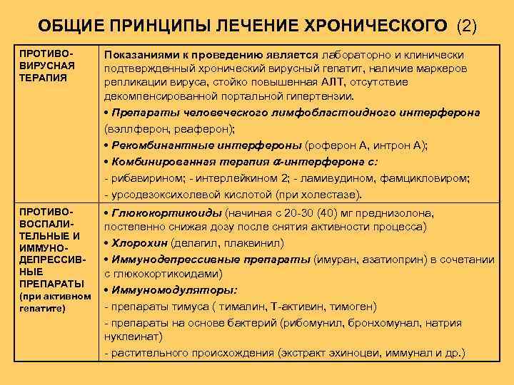 ОБЩИЕ ПРИНЦИПЫ ЛЕЧЕНИЕ ХРОНИЧЕСКОГО (2) ПРОТИВО ВИРУСНАЯ ТЕРАПИЯ Показаниями к проведению является лабораторно и