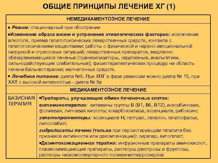 ОБЩИЕ ПРИНЦИПЫ ЛЕЧЕНИЕ ХГ (1) НЕМЕДИКАМЕНТОЗНОЕ ЛЕЧЕНИЕ Режим: стационарный при обострении Изменение образа жизни