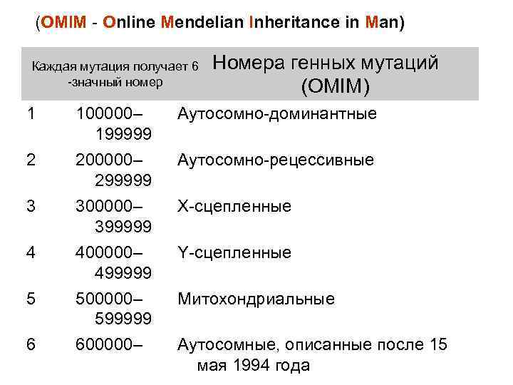 (OMIM - Online Mendelian Inheritance in Man) Каждая мутация получает 6 -значный номер Номера