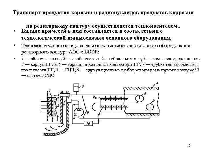 Транспорт продуктов корозии и радионуклидов продуктов коррозии по реакторному контуру осуществляется теплоносителем. . •