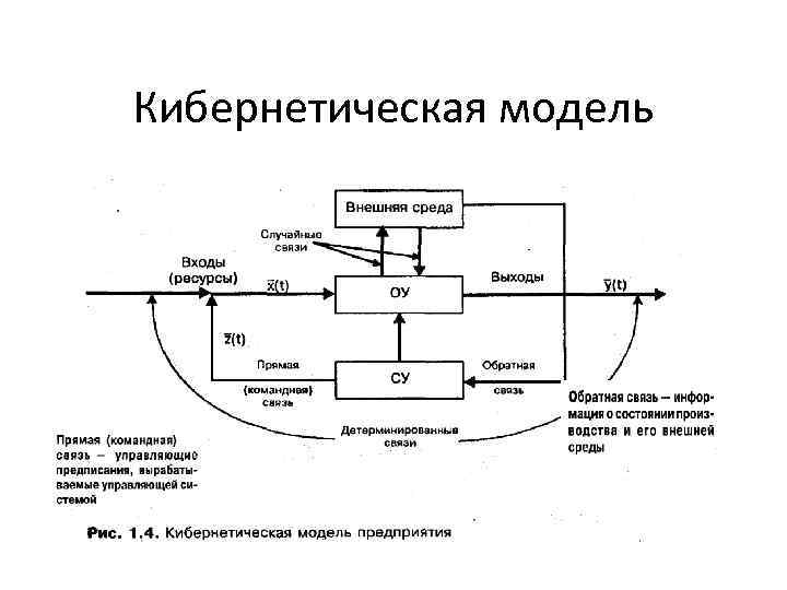 6 Кибернетическая модель 