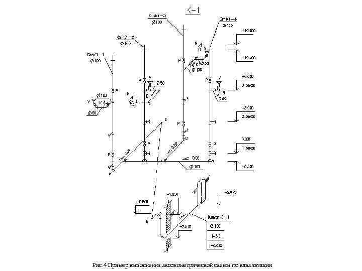 Рис. 4 Пример выполнения аксонометрической схемы по канализации 