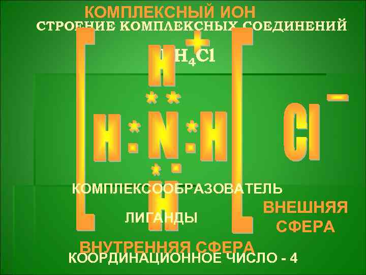 КОМПЛЕКСНЫЙ ИОН СТРОЕНИЕ КОМПЛЕКСНЫХ СОЕДИНЕНИЙ NH 4 Cl КОМПЛЕКСООБРАЗОВАТЕЛЬ ЛИГАНДЫ ВНУТРЕННЯЯ СФЕРА ВНЕШНЯЯ СФЕРА
