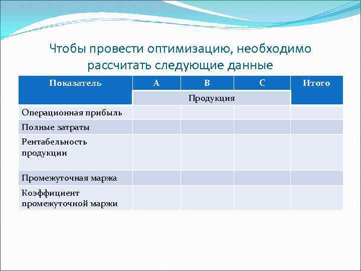 Чтобы провести оптимизацию, необходимо рассчитать следующие данные Показатель А В Продукция Операционная прибыль Полные