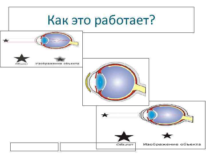 Как это работает? 