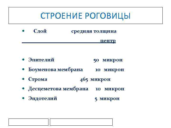 СТРОЕНИЕ РОГОВИЦЫ Слой средняя толщина _______________центр Эпителий 50 микрон Боуменова мембрана 10 микрон Строма