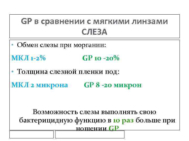 GP в сравнении с мягкими линзами СЛЕЗА • Обмен слезы при моргании: МКЛ 1