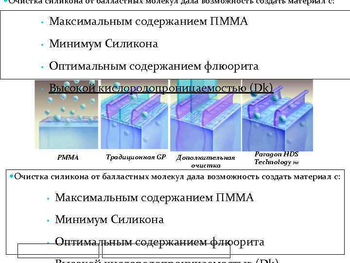  Очистка силикона от балластных молекул дала возможность создать материал с: • Максимальным содержанием