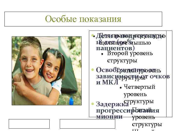 Особые показания Для правки структуры Дети и подростки до 18 лет (90% щелкните мышью