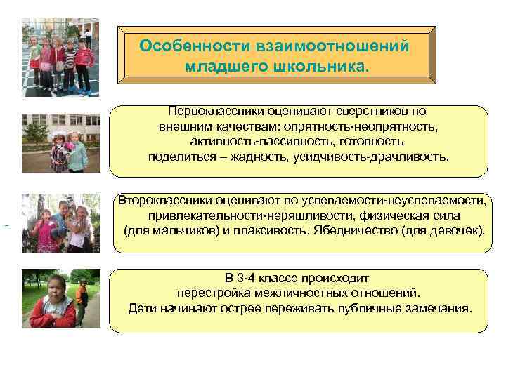 Особенности взаимоотношений младшего школьника. Первоклассники оценивают сверстников по внешним качествам: опрятность-неопрятность, активность-пассивность, готовность поделиться