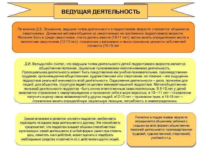 ВЕДУЩАЯ ДЕЯТЕЛЬНОСТЬ По мнению Д. Б. Эльконина, ведущим типом деятельности в подростковом возрасте становится