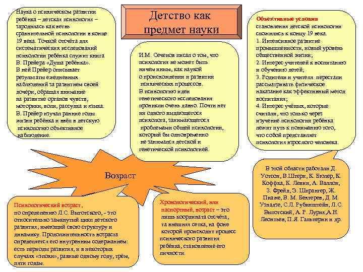Наука о психическом развитии ребёнка – детская психология – зародилась как ветвь сравнительной психологии