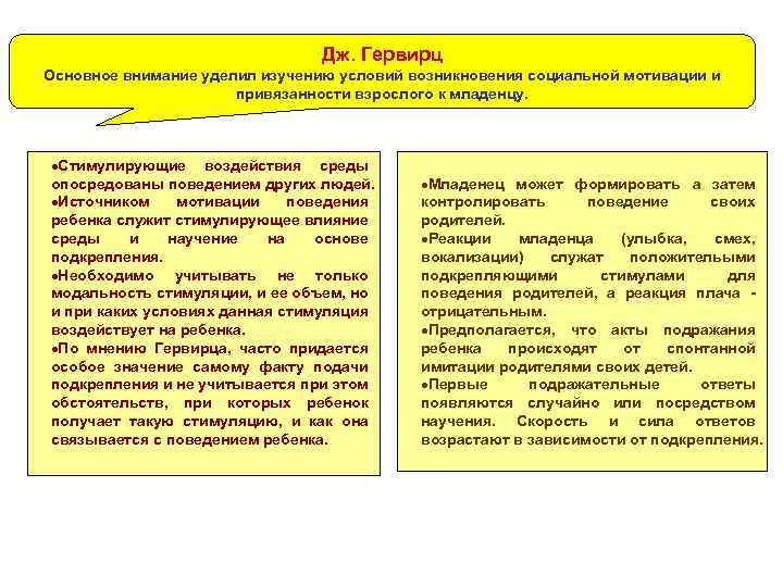Дж. Гервирц Основное внимание уделил изучению условий возникновения социальной мотивации и привязанности взрослого к