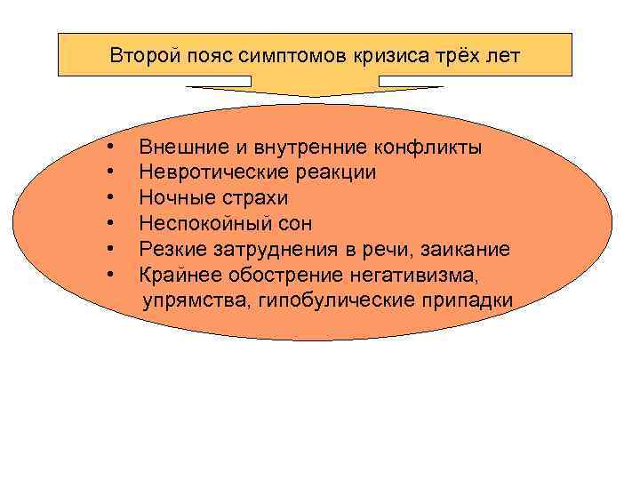 Второй пояс симптомов кризиса трёх лет • Внешние и внутренние конфликты • Невротические реакции