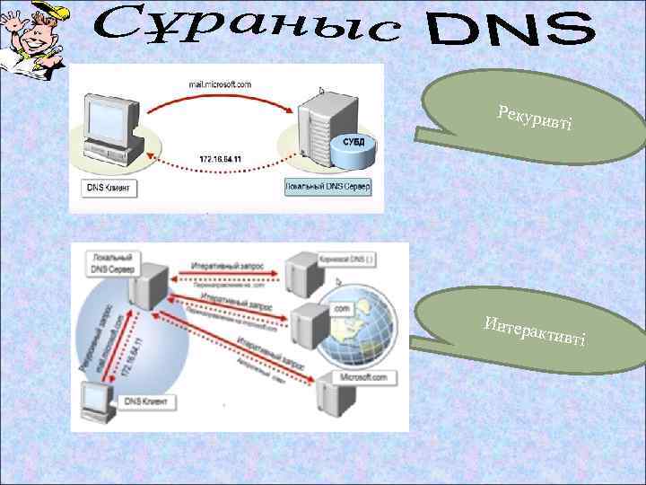 Рекури вті Интера ктивті 