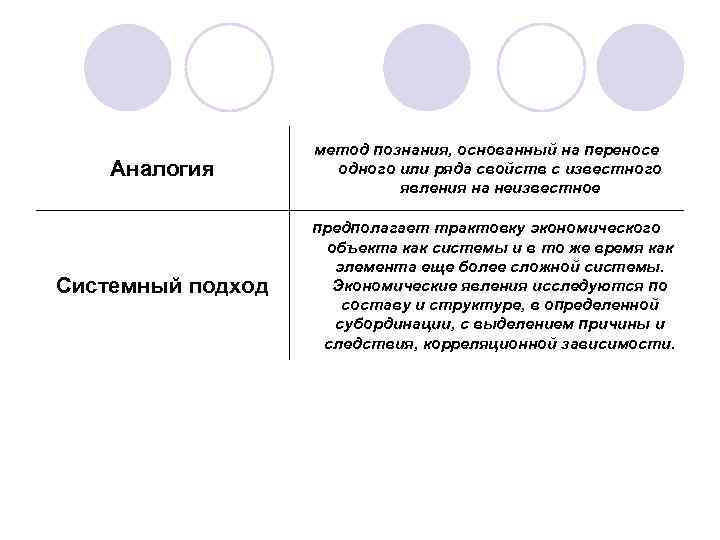 Аналогия Системный подход метод познания, основанный на переносе одного или ряда свойств с известного