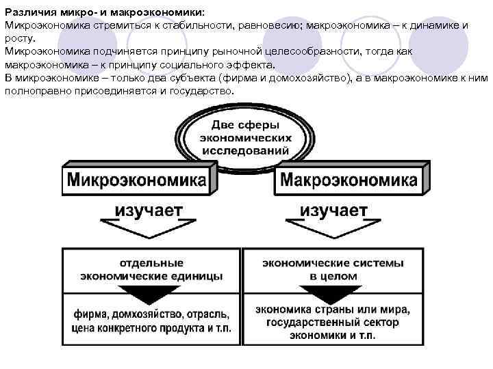 Микроэкономика в системе экономических наук