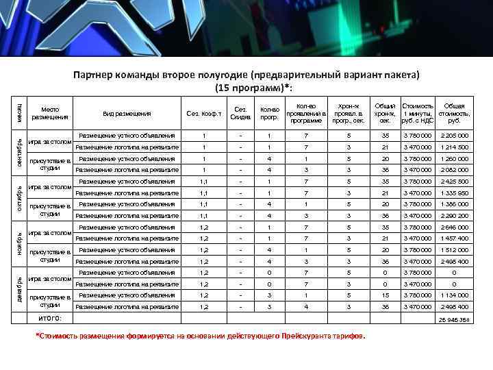 месяц сентябрь игра за столом декабрь ноябрь Место размещения октябрь Партнер команды второе полугодие