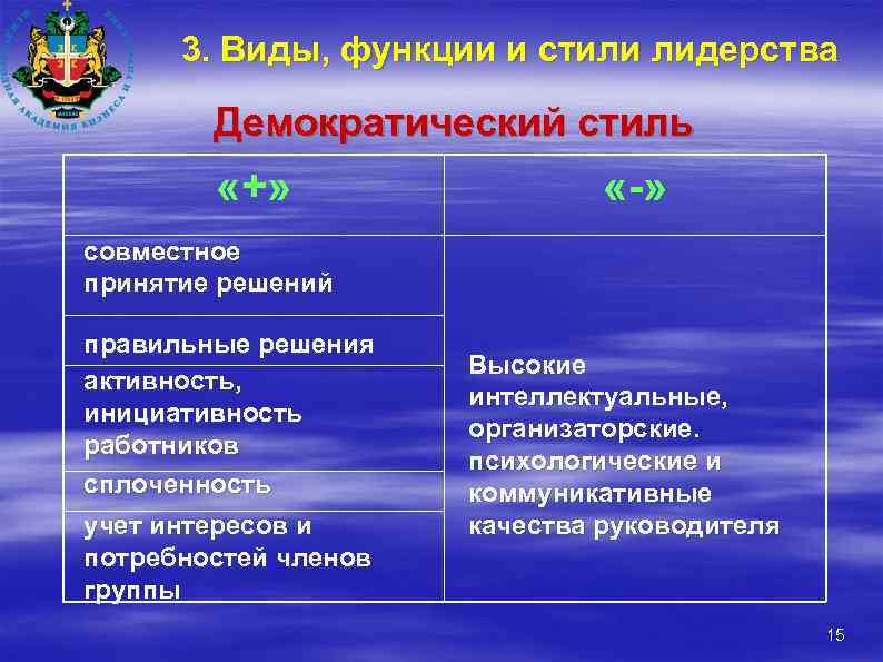 3. Виды, функции и стили лидерства Демократический стиль «+» «-» совместное принятие решений правильные