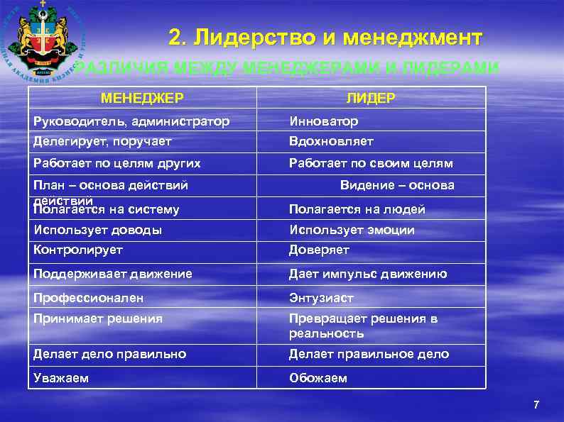 2. Лидерство и менеджмент РАЗЛИЧИЯ МЕЖДУ МЕНЕДЖЕРАМИ И ЛИДЕРАМИ МЕНЕДЖЕР ЛИДЕР Руководитель, администратор Инноватор
