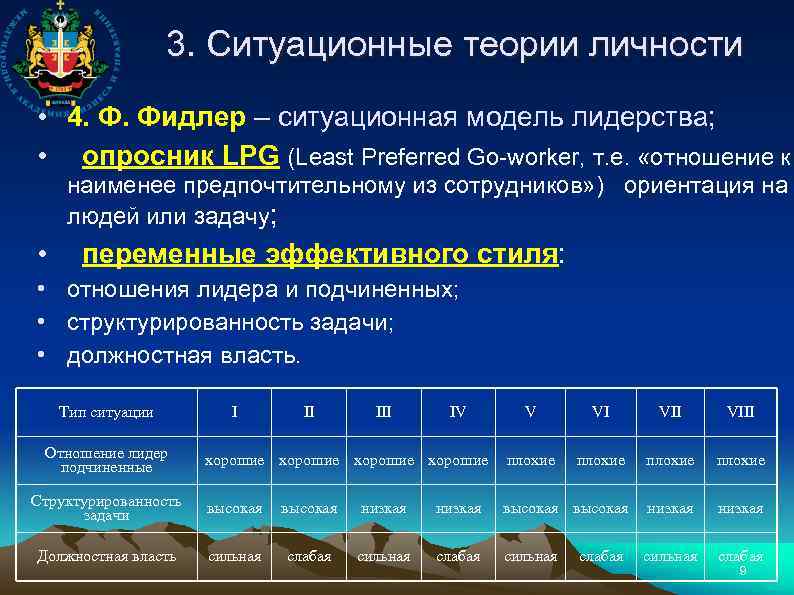 3. Ситуационные теории личности • 4. Ф. Фидлер – ситуационная модель лидерства; • опросник