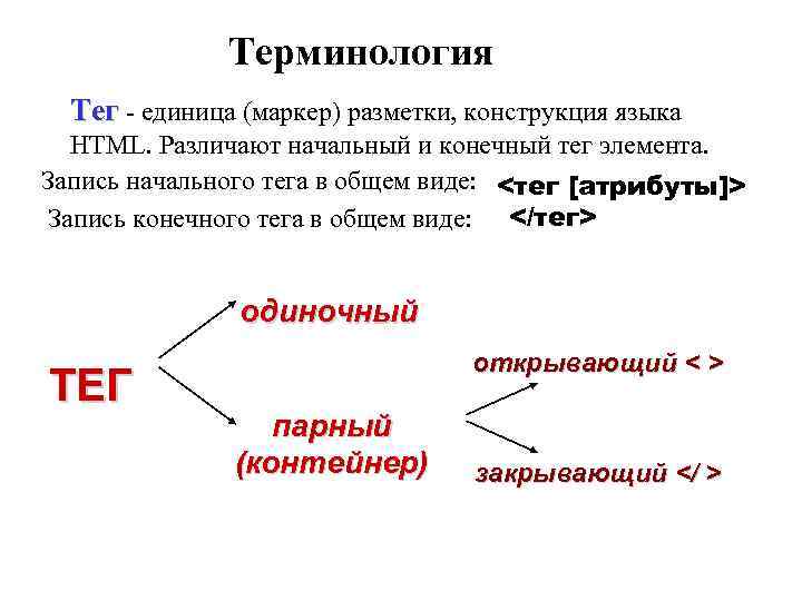 Терминология Тег - единица (маркер) разметки, конструкция языка HTML. Различают начальный и конечный тег