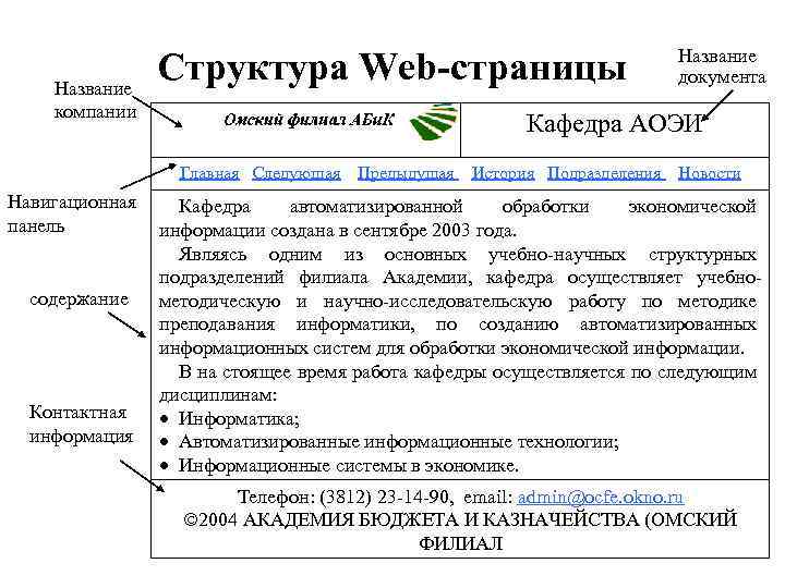 Название компании Структура Web-страницы Название документа Кафедра АОЭИ Главная Следующая Предыдущая История Подразделения Новости