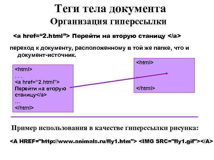 Теги тела документа Организация гиперссылки <a href=“ 2. html”> Перейти на вторую станицу </a> Теги тела документа Организация гиперссылки <a href=“ 2. html”> Перейти на вторую станицу </a>