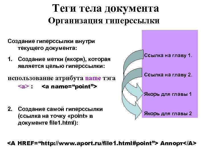 Теги тела документа Организация гиперссылки Создание гиперссылки внутри текущего документа: 1. Создание метки (якоря), Теги тела документа Организация гиперссылки Создание гиперссылки внутри текущего документа: 1. Создание метки (якоря),