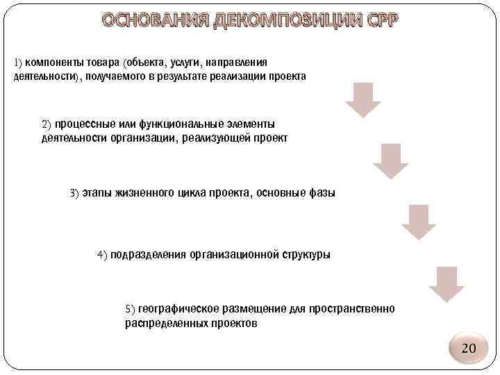 ОСНОВАНИЯ ДЕКОМПОЗИЦИИ СРР 1) компоненты товара (объекта, услуги, направления деятельности), получаемого в результате реализации