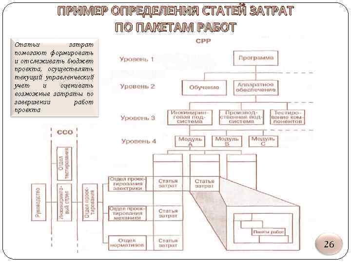 ПРИМЕР ОПРЕДЕЛЕНИЯ СТАТЕЙ ЗАТРАТ ПО ПАКЕТАМ РАБОТ Статьи затрат помогают формировать и отслеживать бюджет