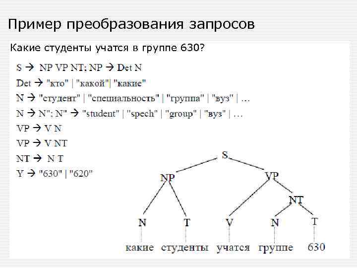 Пример преобразования запросов Какие студенты учатся в группе 630? 