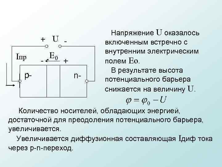+ U Iпр p E 0 + n Напряжение U оказалось включенным встречно с