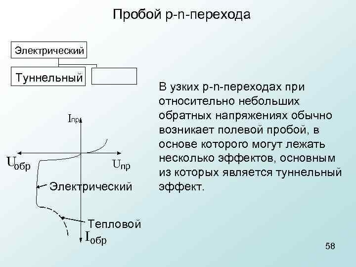 Пробой p n перехода Электрический Туннельный Iпр Uобр Uпр Электрический В узких p n