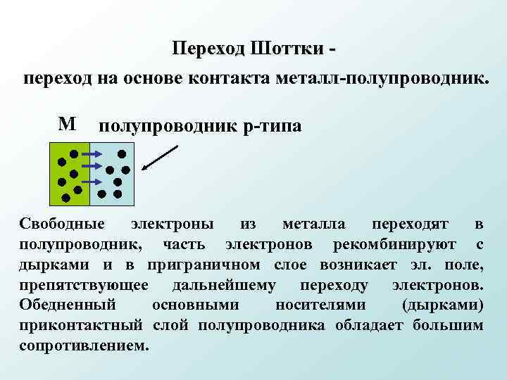 Переход Шоттки переход на основе контакта металл-полупроводник. М полупроводник р-типа Свободные электроны из металла