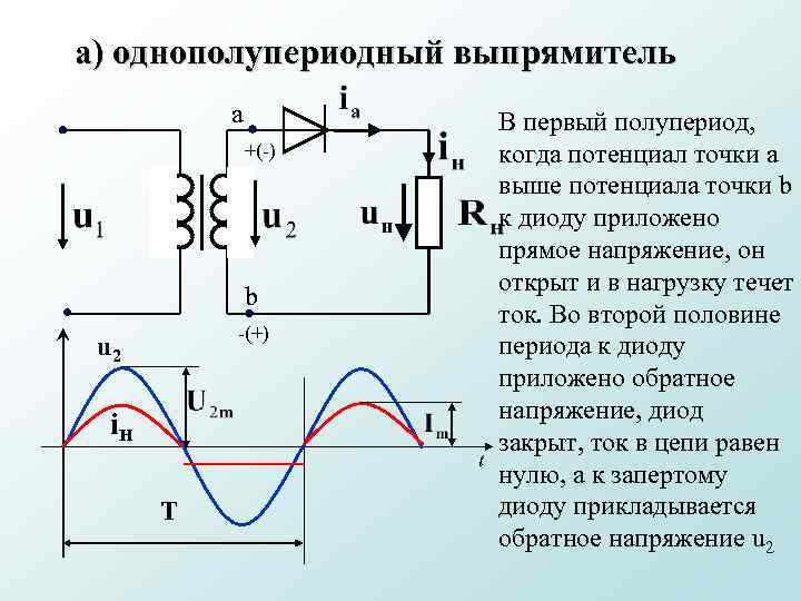 а) однополупериодный выпрямитель а +(-) b -(+) u 2 i. Н t Т В