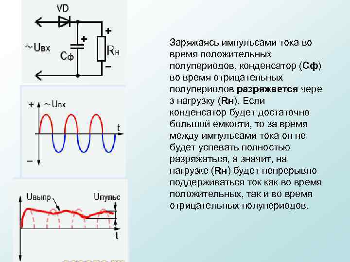 Заряжаясь импульсами тока во время положительных полупериодов, конденсатор (Cф) во время отрицательных полупериодов разряжается