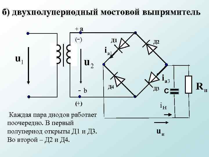 б) двухполупериодный мостовой выпрямитель +а - ( ) -b (+) Каждая пара диодов работает
