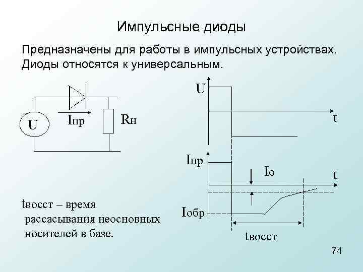 Импульсные диоды Предназначены для работы в импульсных устройствах. Диоды относятся к универсальным. U U