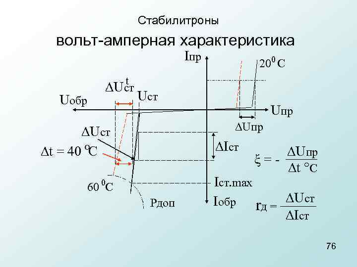 Стабилитроны вольт амперная характеристика Iпр Uобр t ∆Uст 200 С Uст Uпр ∆Uст ∆t