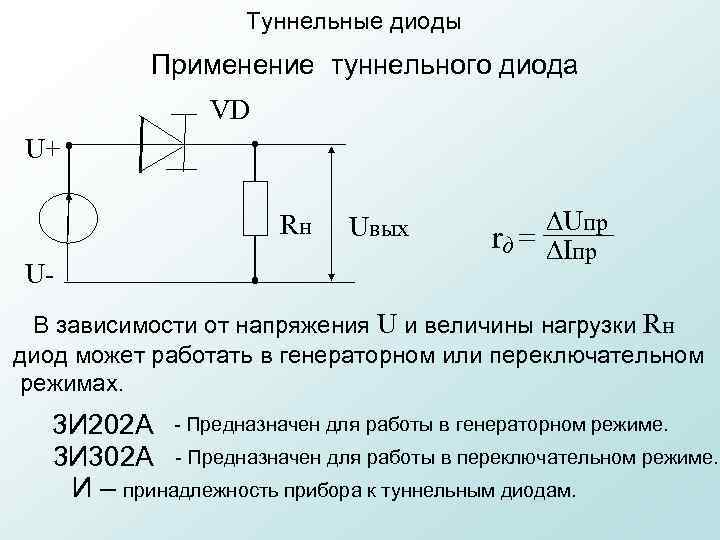 Туннельные диоды Применение туннельного диода VD U+ Rн U- Uвых ∆Uпр rд = ∆Iпр