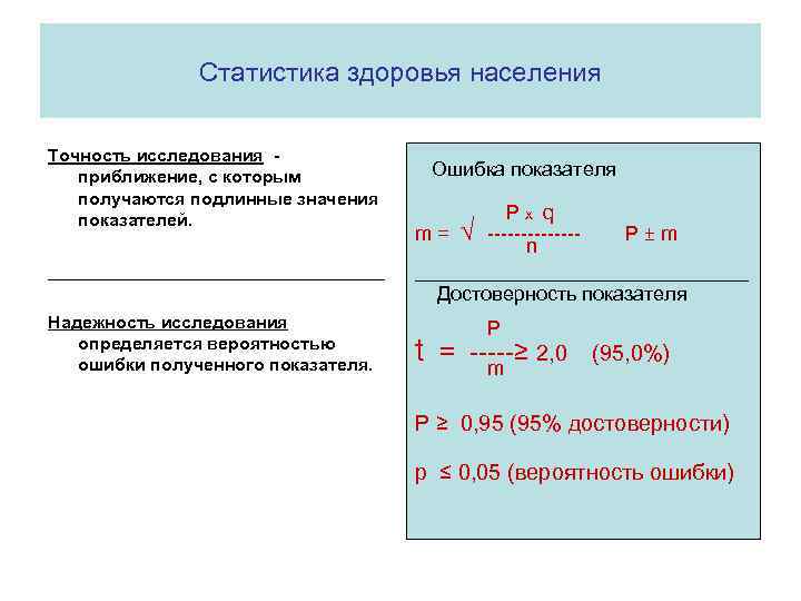 Статистика здоровья населения Точность исследования приближение, с которым получаются подлинные значения показателей. _________________ Надежность