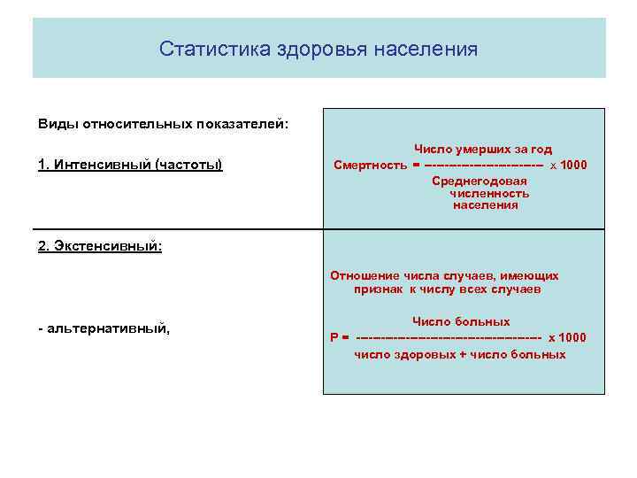 Статистика здоровья населения Виды относительных показателей: 1. Интенсивный (частоты) Число умерших за год Смертность