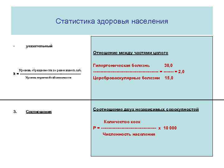 Статистика здоровья населения - указательный Отношение между частями целого Уровень обращаемости по ранее извест.