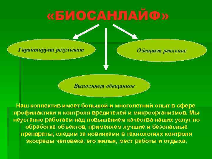  «БИОСАНЛАЙФ» Гарантирует результат Обещает реальное Выполняет обещанное Наш коллектив имеет большой и многолетний
