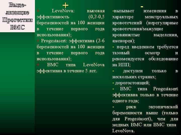 + Выде. Levo. Nova: высокая ляющие + эффективность (0, 2 -0, 5 Прогестин беременностей