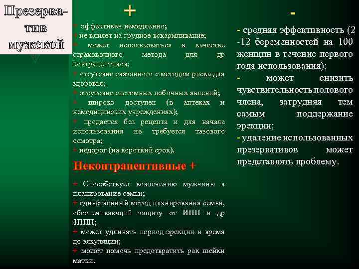 Презерватив мужской + + эффективен немедленно; + не влияет на грудное вскармливание; + может