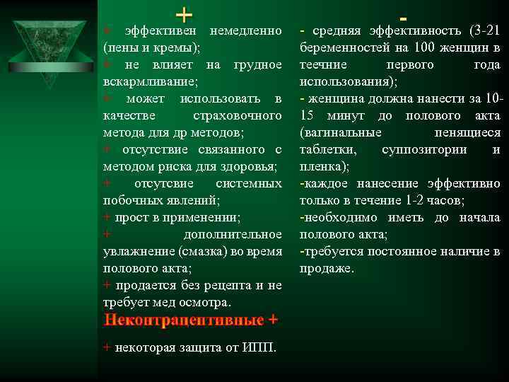 + эффективен + немедленно (пены и кремы); + не влияет на грудное вскармливание; +