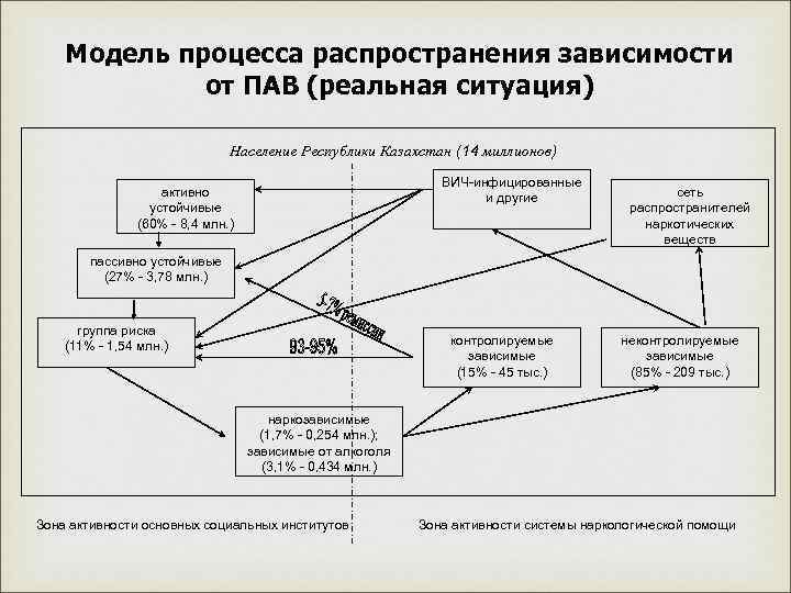 Распространение зависимости